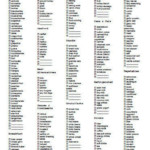 Master Health Grocery Food List Printable PDF Etsy