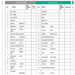 PDF Indian Grocery Items List PDF Download InstaPDF