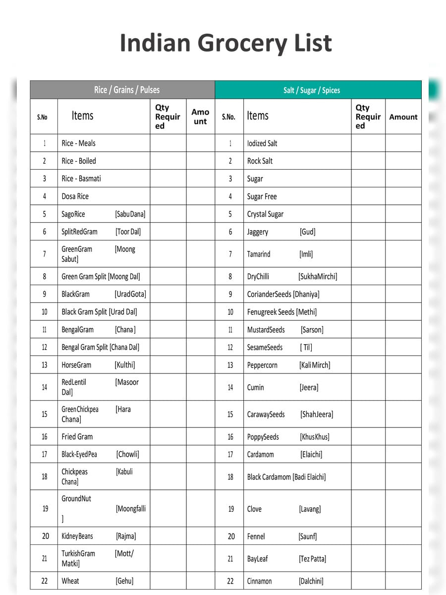  PDF Indian Grocery Items List PDF Download InstaPDF