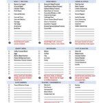 Printable Budget Keto Shopping List PDF Advantage Meals Keto Diet