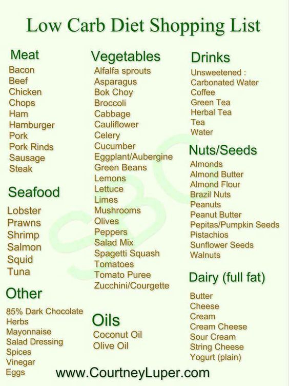 Protein Diet Plan Grocery List Diet Plan