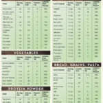 Protein grocery list v2 Steph Davis High Places