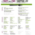 The 25 Best Aip Grocery List Ideas On Pinterest Paleo Diet Rules
