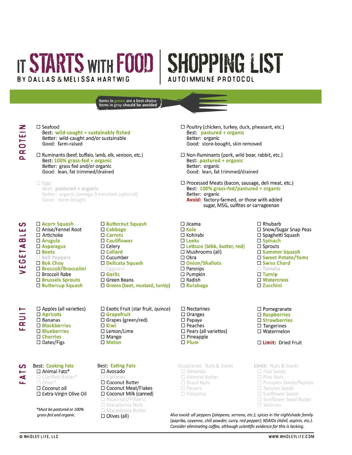 The 25 Best Aip Grocery List Ideas On Pinterest Paleo Diet Rules 