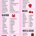 The Ultimate Keto Food List For Ketogenic Diet Beginners