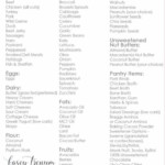 The Very Best Basic Keto Grocery List For Beginners In 2021 Keto Diet