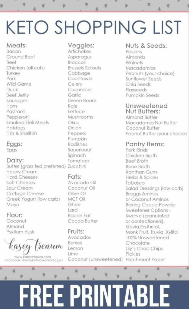 The Very Best Basic Keto Grocery List For Beginners In 2021 Keto Diet