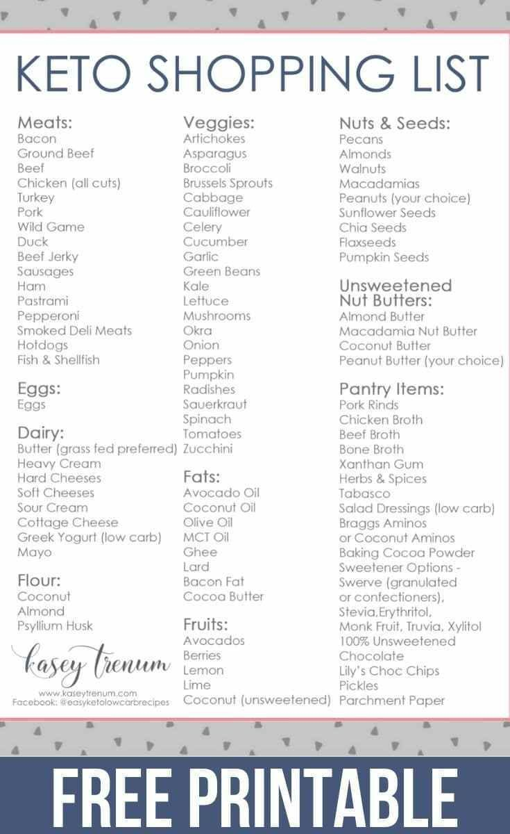 The Very Best Basic Keto Grocery List For Beginners In 2021 Keto Diet 